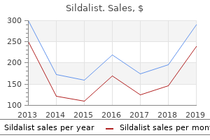 sildalist 120mg on line