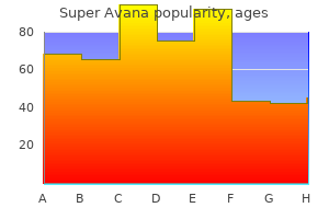 cheap 160mg super avana with visa