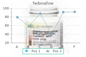 order terbinafine 250 mg with mastercard