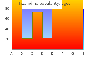 buy tizanidine 4 mg with mastercard