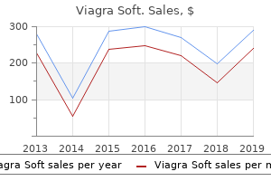 buy viagra soft 100 mg fast delivery