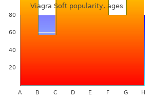 buy viagra soft 100 mg visa