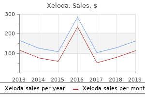 purchase generic xeloda canada