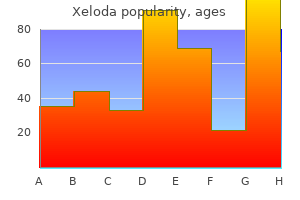 generic xeloda 500mg