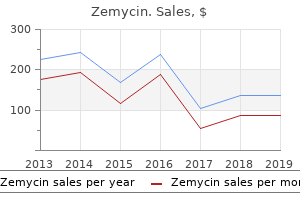 effective zemycin 500 mg