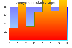 discount zemycin 500mg with amex