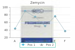 cheapest generic zemycin uk