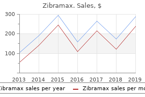 buy zibramax now