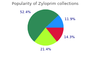 best buy for zyloprim
