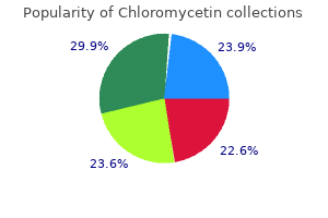 chloromycetin 250mg lowest price