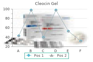 best 20gm cleocin gel