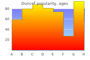 quality duricef 250mg