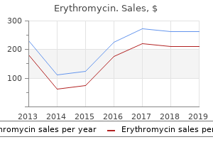 purchase erythromycin 250mg without a prescription