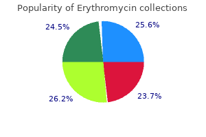 order erythromycin 250 mg free shipping