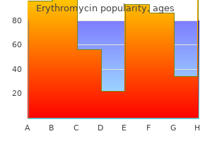 discount erythromycin 500 mg online