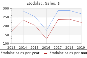 buy 400 mg etodolac with visa