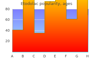 cheap 200mg etodolac with visa