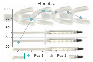 buy etodolac 400mg without prescription