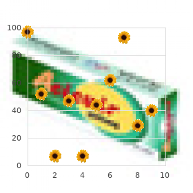 Barbiturate dependence