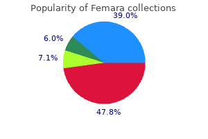 femara 2.5 mg without a prescription