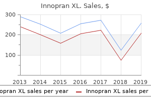 purchase innopran xl overnight delivery