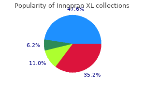 order cheap innopran xl on line