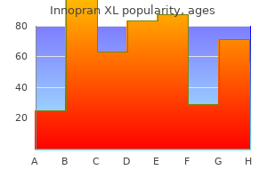 generic innopran xl 40mg with amex