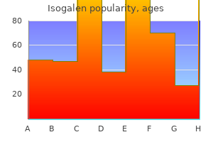 buy cheapest isogalen and isogalen