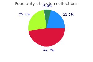 buy generic levlen line