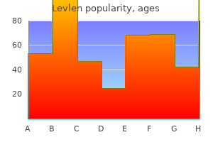 discount 0.15 mg levlen visa