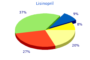 purchase generic lisinopril