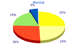 buy mentat with paypal