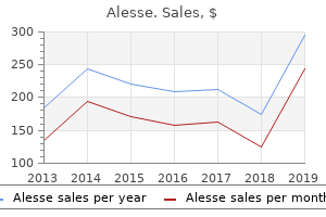 purchase 0.18mg alesse free shipping