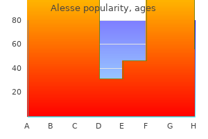 discount alesse 0.18 mg with mastercard