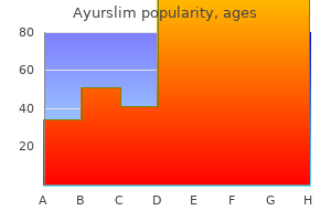 ayurslim 60caps with mastercard