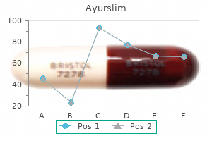 buy ayurslim 60caps without prescription