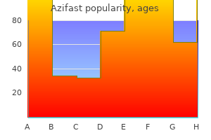 100mg azifast for sale