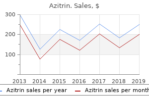 azitrin 100mg lowest price