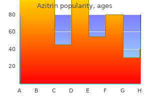 buy 100 mg azitrin visa