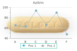 order azitrin 100mg visa