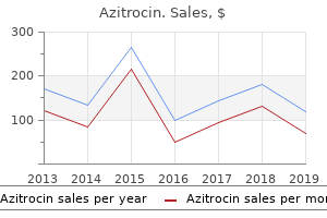 buy genuine azitrocin on line