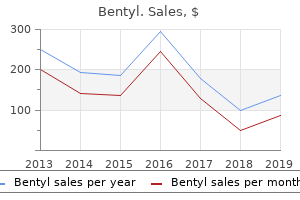 cheap bentyl