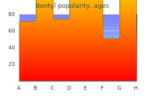 discount bentyl 20mg without a prescription