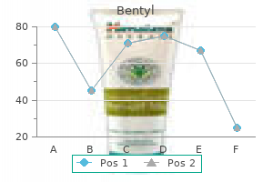 purchase bentyl 20 mg with mastercard
