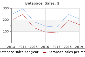 buy generic betapace online
