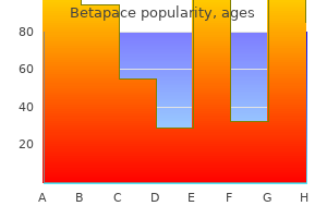 betapace 40mg generic