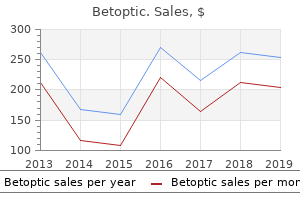 order cheap betoptic