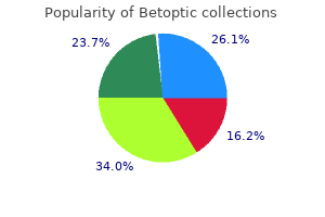 purchase betoptic canada