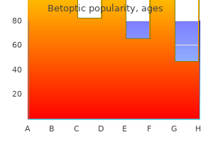 cheap betoptic 5ml