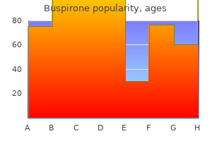 order buspirone online